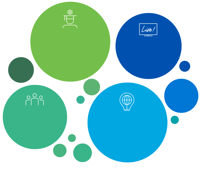 Experience Cisco Live
