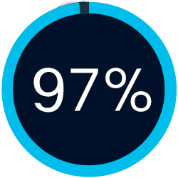 97%