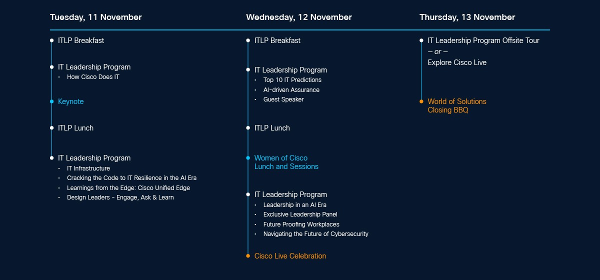 ITLP agenda