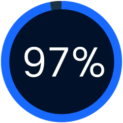 97%