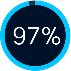 97%