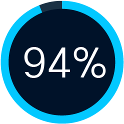 94%