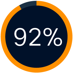 92%