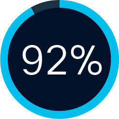 92%