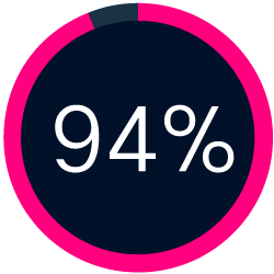 94%