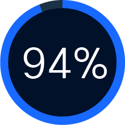 94%
