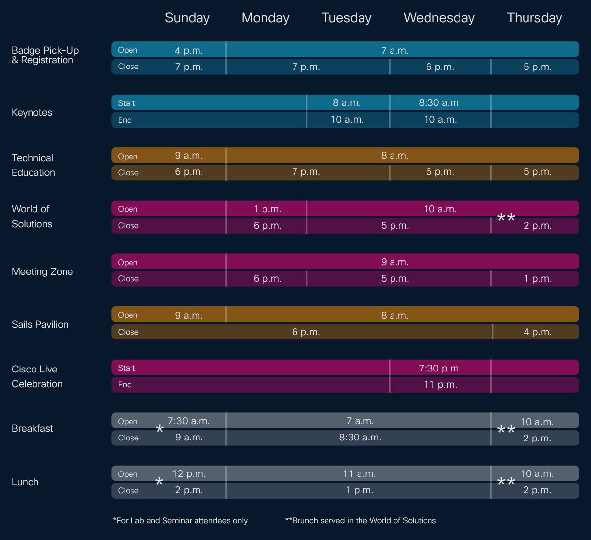 Week at a Glance Cisco Live 2025 San Diego Cisco